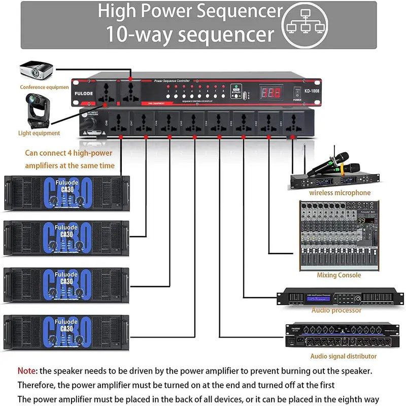 Regulador Secuencial de Alta P - Power Supply reseña y precio